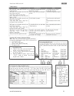 Preview for 20 page of Heli-Professional REVOLUTION 500E Manual