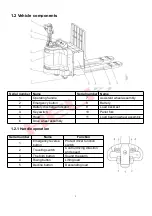 Preview for 5 page of HELI CBD35-530 Operation And Maintenance Manual