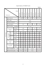 Предварительный просмотр 10 страницы HELI CPC 20 Manual