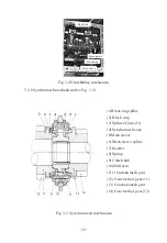 Preview for 22 page of HELI CPC 20 Manual