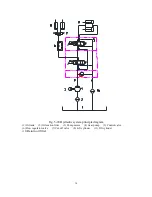 Preview for 75 page of HELI CPD15 Operation & Service Manual