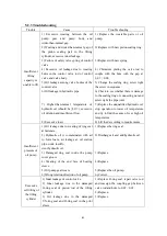 Preview for 83 page of HELI CPD15 Operation & Service Manual