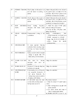 Preview for 86 page of HELI CQD16X1 Operation & Service Manual