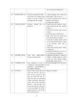 Preview for 87 page of HELI CQD16X1 Operation & Service Manual