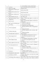 Preview for 42 page of HELI G3 Series Operation & Service Manual