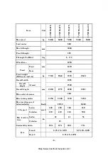 Preview for 12 page of HELI H2000 Series Manual