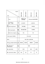 Preview for 15 page of HELI H2000 Series Manual