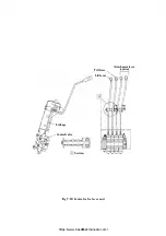 Preview for 95 page of HELI H2000 Series Manual