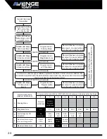 Preview for 20 page of Helion Avenge 10MT XLR Owner'S Manual & Technical Information