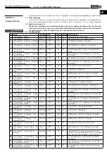 Preview for 3 page of Helios 20253 Installation And Operating Instructions Manual