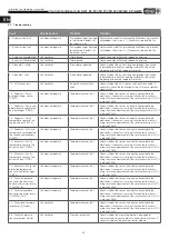 Preview for 66 page of Helios 8327 Nstallation And Operating Instructions