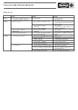 Preview for 7 page of Helios ALB 125 EH Installation And Operating Instruction