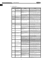 Preview for 22 page of Helios ALB 220/4/50/30 WW Installation And Operating Instructions Manual