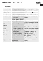 Preview for 21 page of Helios ALB EC 125 EH Installation And Operating Instructions Manual