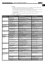 Preview for 15 page of Helios AMD 1000 Installation And Operating Instructions Manual