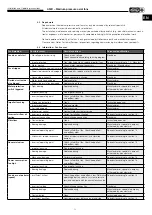 Preview for 35 page of Helios AMD 1000 Installation And Operating Instructions Manual