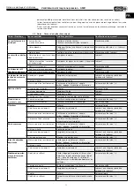 Preview for 55 page of Helios AMD 1000 Installation And Operating Instructions Manual