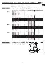 Предварительный просмотр 41 страницы Helios B AVD Series Installation And Operation Instructions Manual