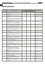 Preview for 24 page of Helios B VD Installation And Operating Instructions Manual