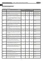 Preview for 54 page of Helios B VD Installation And Operating Instructions Manual