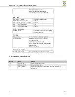 Preview for 7 page of Helios E-Stop Series User Manual