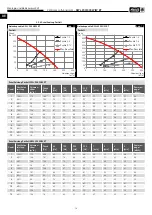 Preview for 14 page of Helios easyControls 3.0 KWL 200 W Installation And Operating Instructions Manual