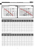 Preview for 48 page of Helios easyControls 3.0 KWL 200 W Installation And Operating Instructions Manual