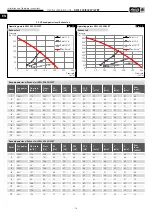 Preview for 50 page of Helios easyControls 3.0 KWL 200 W Installation And Operating Instructions Manual