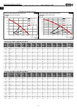 Preview for 86 page of Helios easyControls 3.0 KWL 200 W Installation And Operating Instructions Manual