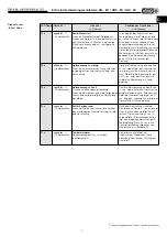 Preview for 11 page of Helios HQ EC Series Installation And Operating Instructions Manual