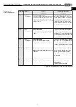 Preview for 59 page of Helios HQ EC Series Installation And Operating Instructions Manual