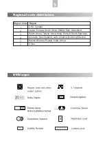 Preview for 8 page of Helios HVD2085 User Manual