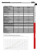 Preview for 113 page of Helios HygroBox KWL Series Installation And Operating Instructions Manual