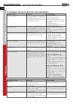 Preview for 126 page of Helios HygroBox KWL Series Installation And Operating Instructions Manual