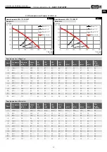 Preview for 43 page of Helios KWL 170 W Installation And Operating Instructions Manual