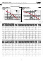 Preview for 50 page of Helios KWL 220 D Installation And Operating Instructions Manual