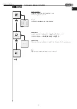 Preview for 81 page of Helios KWL-BEC Operating Instructions Manual