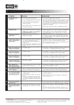 Preview for 22 page of Helios KWL EC 300 Pro R Installation And Operating Instructions Manual