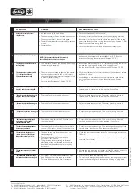 Preview for 44 page of Helios KWL EC 300 Pro R Installation And Operating Instructions Manual