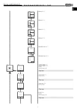 Предварительный просмотр 9 страницы Helios KWL EC 60 Pro Installation And Operating Instructions Manual