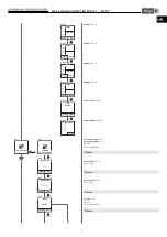 Предварительный просмотр 25 страницы Helios KWL EC 60 Pro Installation And Operating Instructions Manual