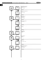 Предварительный просмотр 28 страницы Helios KWL EC 60 Pro Installation And Operating Instructions Manual