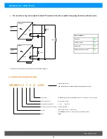 Preview for 10 page of Helios SR100Hi Series User Manual