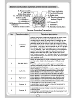 Предварительный просмотр 3 страницы Helipal MJXRC X600 X-Series Instruction Manual