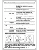 Предварительный просмотр 4 страницы Helipal MJXRC X600 X-Series Instruction Manual