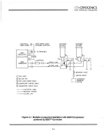 Предварительный просмотр 24 страницы HELIX CTI-CRYOGENICS CRYO-TORR 100 Installation, Operation And Servicing Instructions