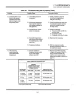 Предварительный просмотр 42 страницы HELIX CTI-CRYOGENICS CRYO-TORR 100 Installation, Operation And Servicing Instructions