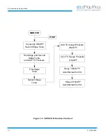 Предварительный просмотр 16 страницы HELIX CTI-CRYOGENICS On-Board FastRegen Programming And Operation Instructions