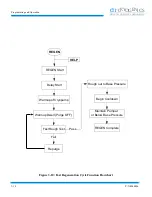 Предварительный просмотр 24 страницы HELIX CTI-CRYOGENICS On-Board FastRegen Programming And Operation Instructions