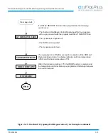 Предварительный просмотр 43 страницы HELIX CTI-CRYOGENICS On-Board FastRegen Programming And Operation Instructions